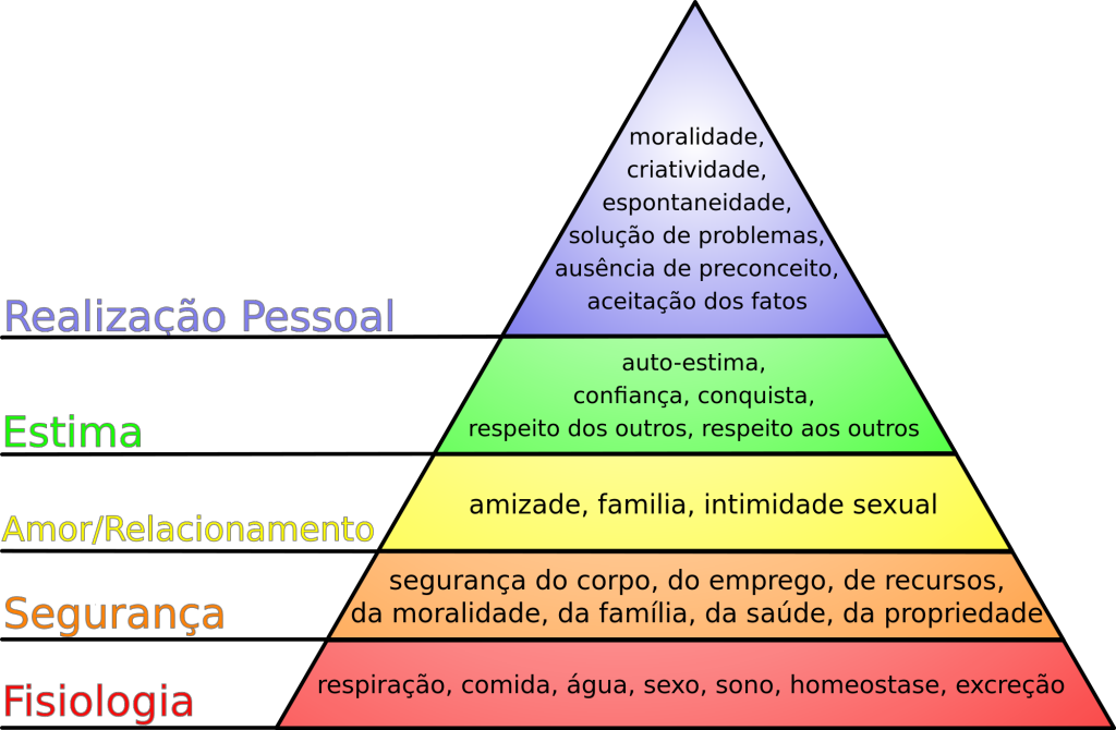 2000px-Hierarquia_das_necessidades_de_Maslow.svg_